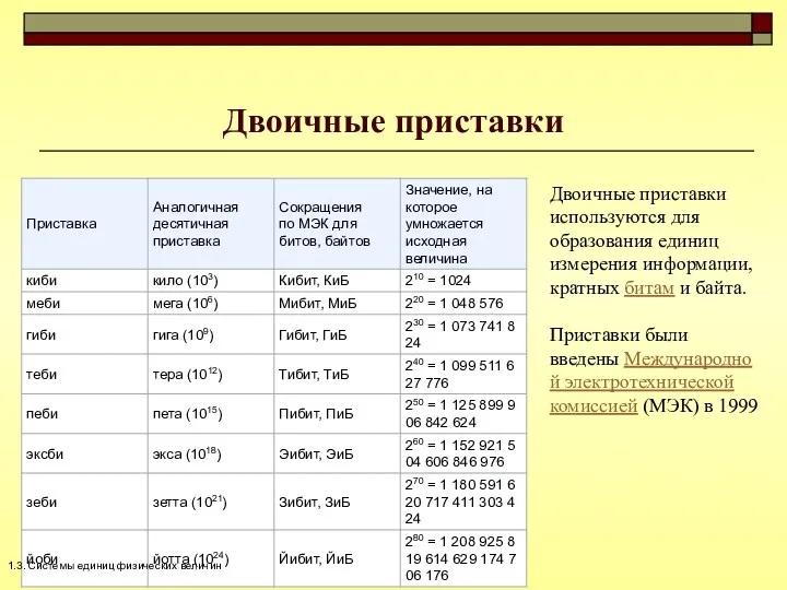 Двоичные приставки Двоичные приставки используются для образования единиц измерения информации, кратных битам и