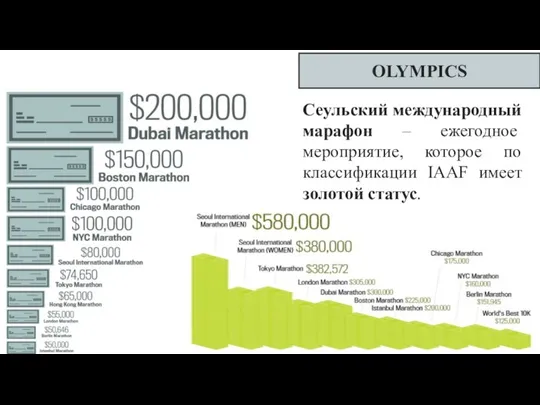 OLYMPICS Сеульский международный марафон – ежегодное мероприятие, которое по классификации IAAF имеет золотой статус.