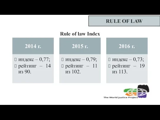 RULE OF LAW Rule of law Index