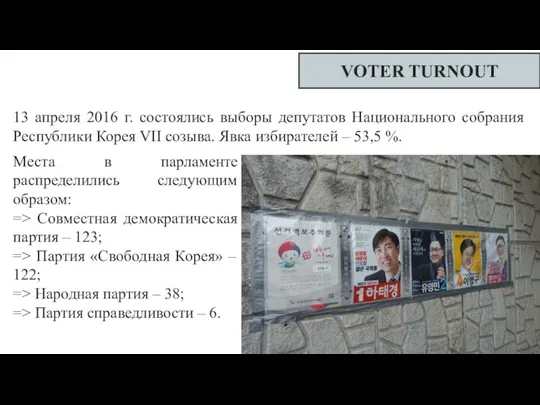 VOTER TURNOUT 13 апреля 2016 г. состоялись выборы депутатов Национального