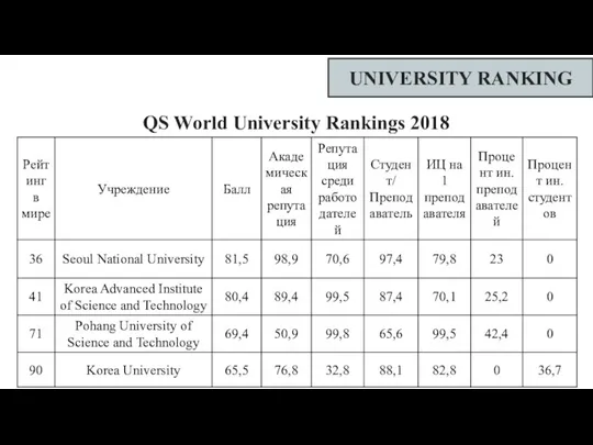 UNIVERSITY RANKING QS World University Rankings 2018
