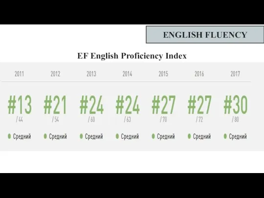 ENGLISH FLUENCY EF English Proficiency Index