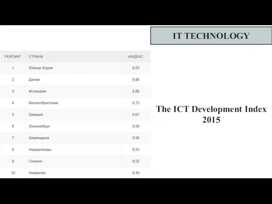 IT TECHNOLOGY The ICT Development Index 2015