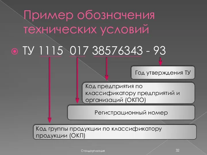Пример обозначения технических условий ТУ 1115 017 38576343 - 93 Стандартизация
