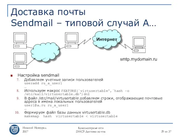 Нижний Новгород 2007 Компьютерные сети DHCP. Доставка почты. из 37