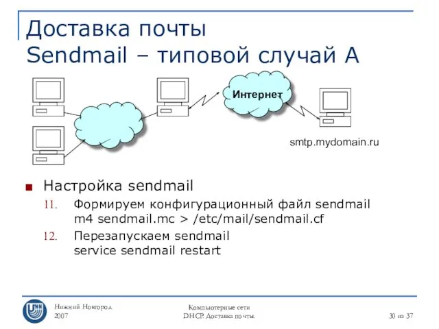 Нижний Новгород 2007 Компьютерные сети DHCP. Доставка почты. из 37