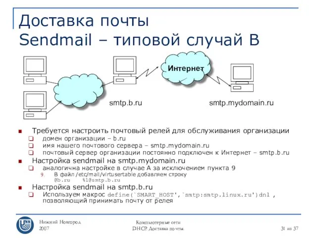 Нижний Новгород 2007 Компьютерные сети DHCP. Доставка почты. из 37