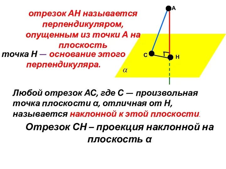 А Н С отрезок АН называется перпендикуляром, опущенным из точки