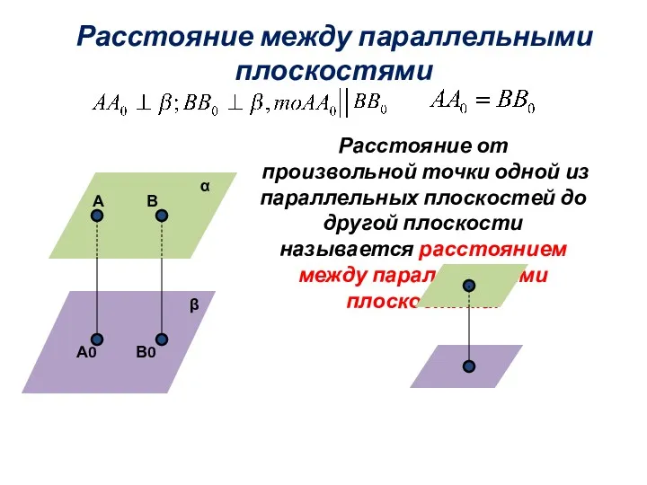 α β А А0 В В0 Расстояние между параллельными плоскостями