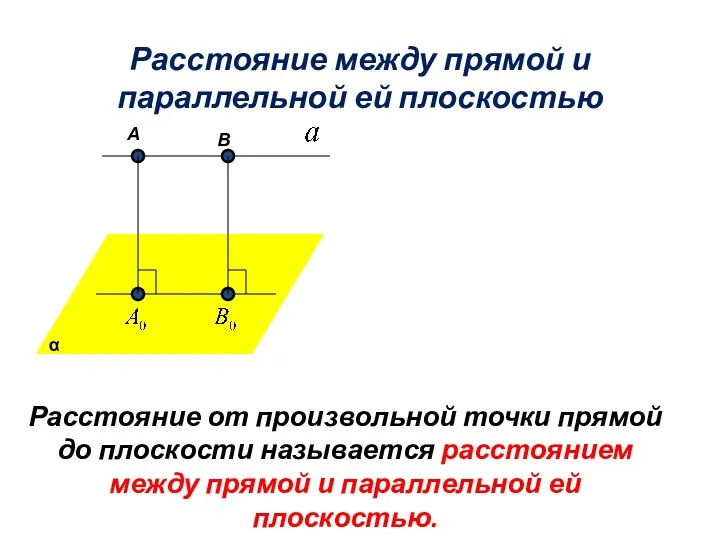 α А В Расстояние между прямой и параллельной ей плоскостью