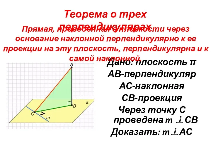 Дано: плоскость π АВ-перпендикуляр АС-наклонная СВ-проекция Через точку С проведена