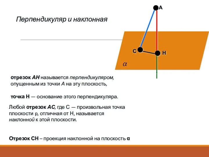 А Н С отрезок АН называется перпендикуляром, опущенным из точки