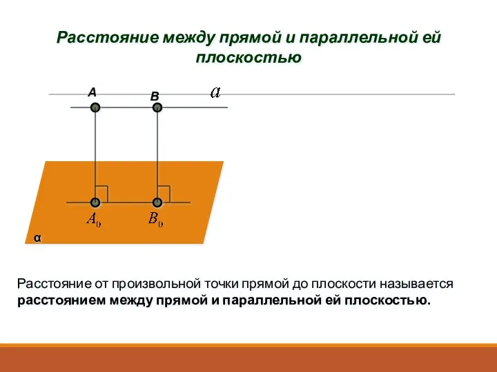 α А В Расстояние между прямой и параллельной ей плоскостью