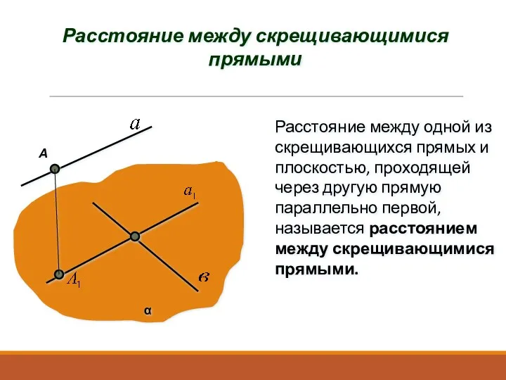 α А Расстояние между скрещивающимися прямыми Расстояние между одной из