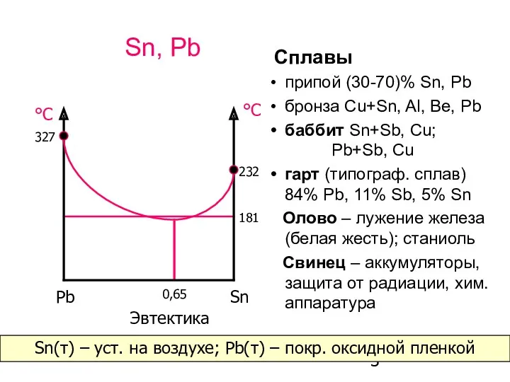 Sn, Pb Cплавы припой (30-70)% Sn, Pb бронза Cu+Sn, Al,
