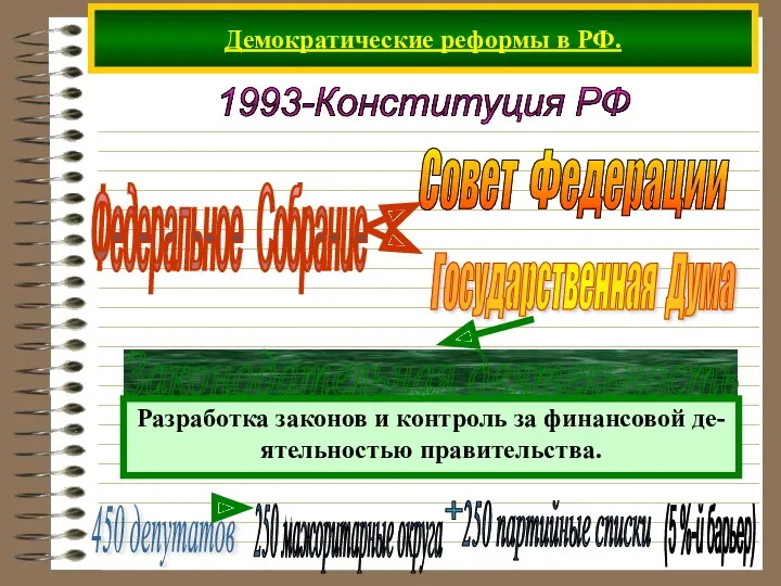 Демократические реформы в РФ. 1993-Конституция РФ Федеральное Собрание 450 депутатов (5 %-й барьер)