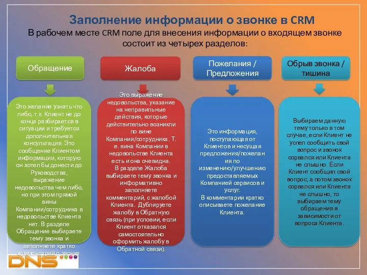 Заполнение информации о звонке в CRM В рабочем месте CRM