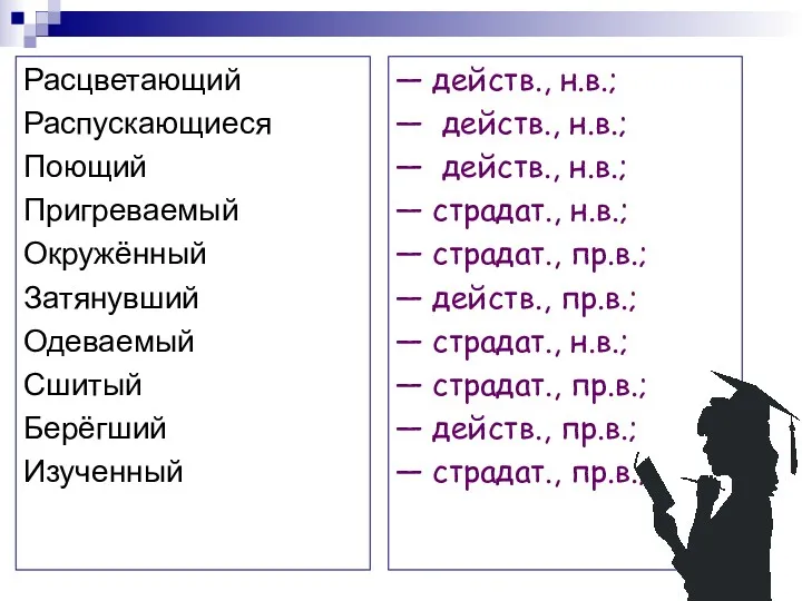 Расцветающий Распускающиеся Поющий Пригреваемый Окружённый Затянувший Одеваемый Сшитый Берёгший Изученный