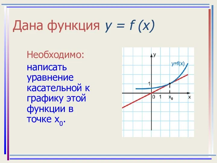 Дана функция у = f (x) Необходимо: написать уравнение касательной