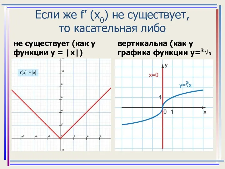 Если же f’ (x0) не существует, то касательная либо не