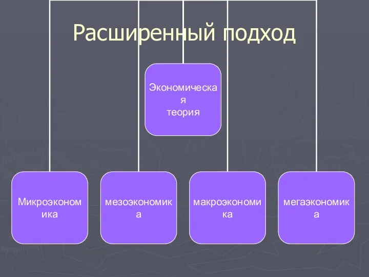 Расширенный подход