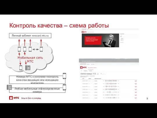 Контроль качества – схема работы Личный кабинет mrecord.mts.ru Мобильная сеть