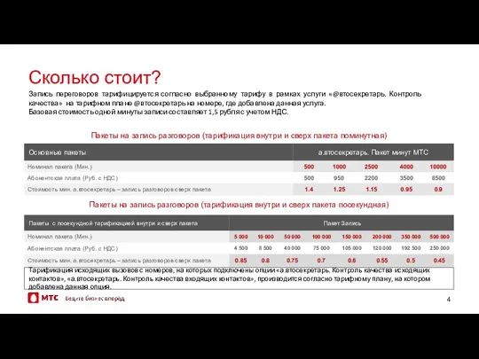 Сколько стоит? Запись переговоров тарифицируется согласно выбранному тарифу в рамках