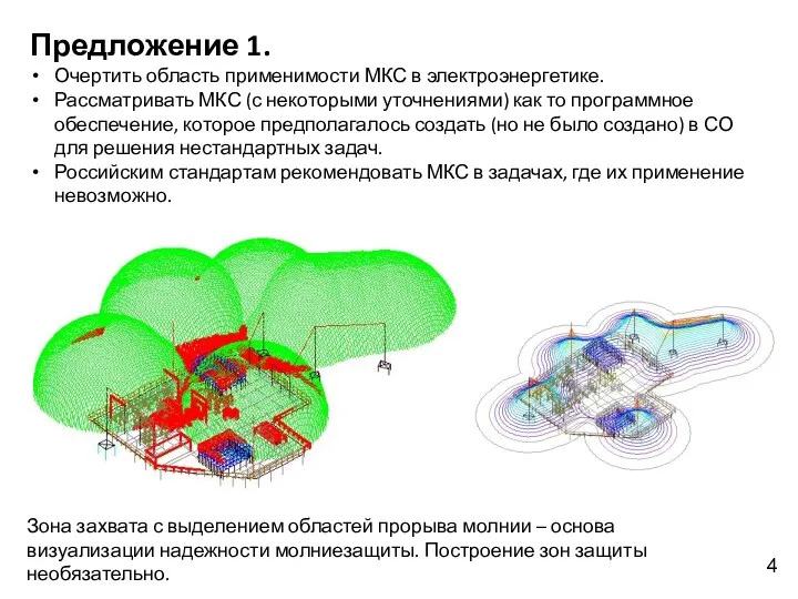 Предложение 1. Очертить область применимости МКС в электроэнергетике. Рассматривать МКС