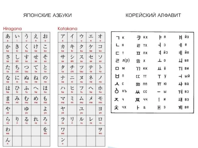 ЯПОНСКИЕ АЗБУКИ КОРЕЙСКИЙ АЛФАВИТ