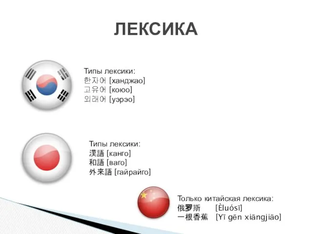 ЛЕКСИКА Типы лексики: 한자어 [ханджао] 고유어 [коюо] 외래어 [уэрэо] Типы