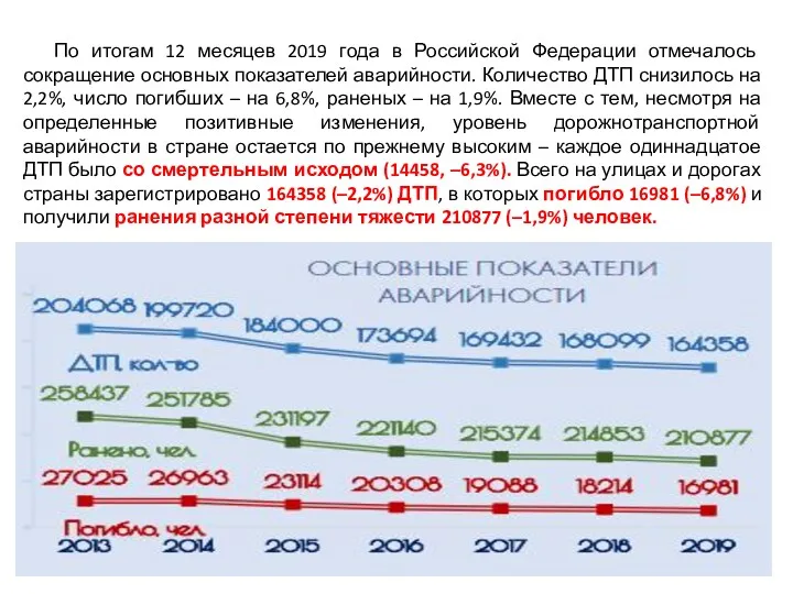 По итогам 12 месяцев 2019 года в Российской Федерации отмечалось