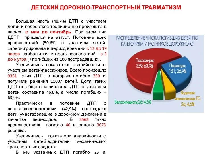 Большая часть (48,7%) ДТП с участием детей и подростков традиционно