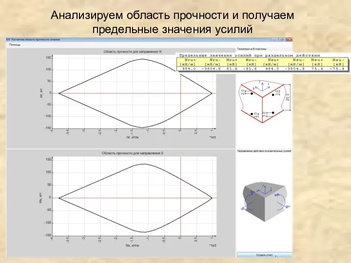 Анализируем область прочности и получаем предельные значения усилий