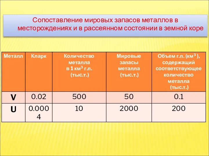 Сопоставление мировых запасов металлов в месторождениях и в рассеянном состоянии в земной коре