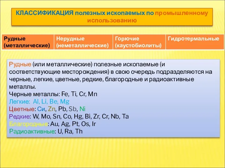 КЛАССИФИКАЦИЯ полезных ископаемых по промышленному использованию Рудные (или металлические) полезные