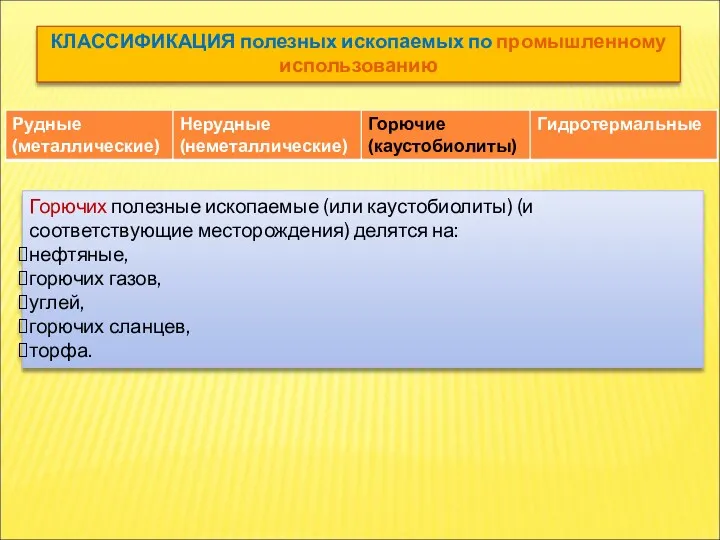 КЛАССИФИКАЦИЯ полезных ископаемых по промышленному использованию Горючих полезные ископаемые (или