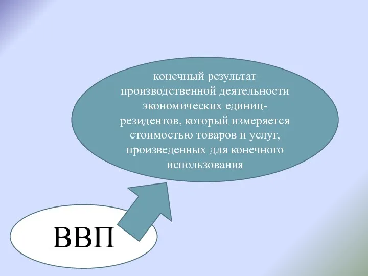 ВВП конечный результат производственной деятельности экономических единиц-резидентов, который измеряется стоимостью