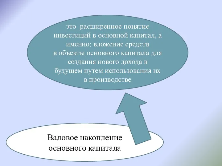 Валовое накопление основного капитала это расширенное понятие инвестиций в основной