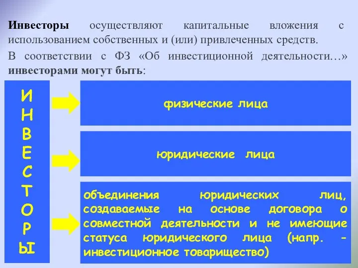 Инвесторы осуществляют капитальные вложения с использованием собственных и (или) привлеченных средств. В соответствии