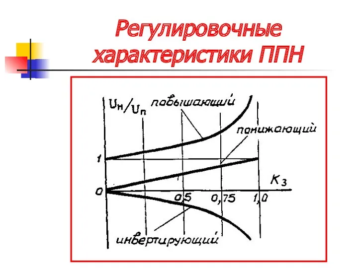 Регулировочные характеристики ППН