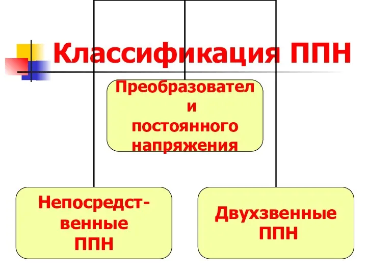 Классификация ППН