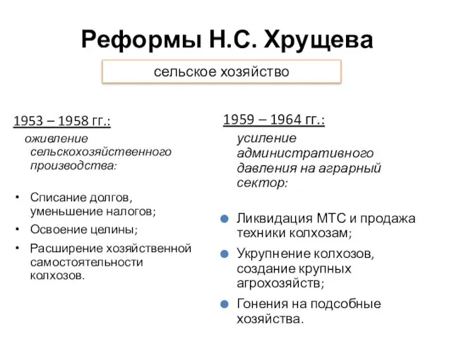 Реформы Н.С. Хрущева 1953 – 1958 гг.: оживление сельскохозяйственного производства: