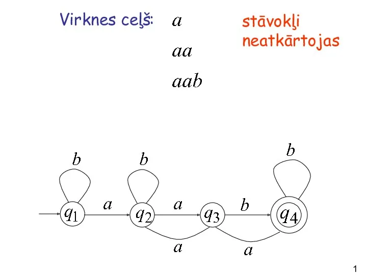 Virknes ceļš: stāvokļi neatkārtojas