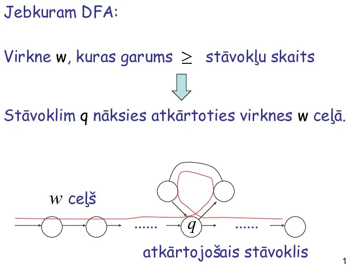 Jebkuram DFA: Virkne w, kuras garums stāvokļu skaits Stāvoklim q