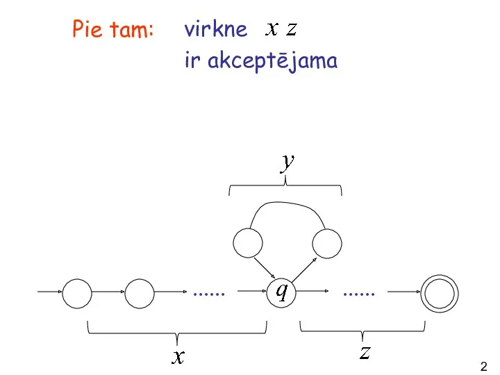 virkne ir akceptējama ...... ...... Pie tam: