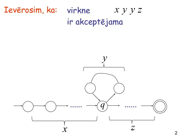 virkne ir akceptējama ...... ...... Ievērosim, ka: