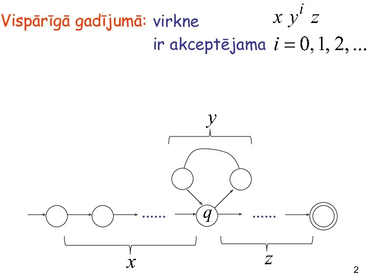 virkne ir akceptējama Vispārīgā gadījumā: ...... ......