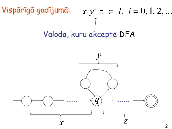 ...... ...... Valoda, kuru akceptē DFA Vispārīgā gadījumā: