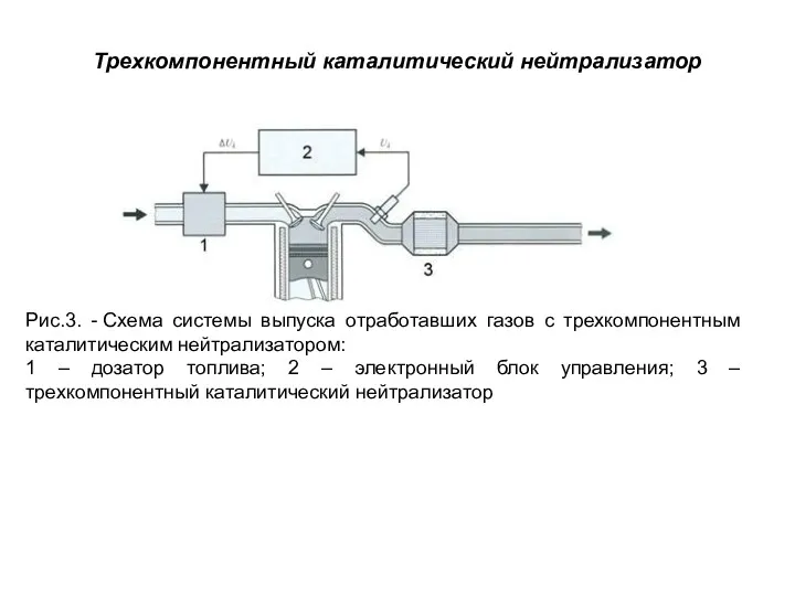 Трехкомпонентный каталитический нейтрализатор Рис.3. - Схема системы выпуска отработавших газов