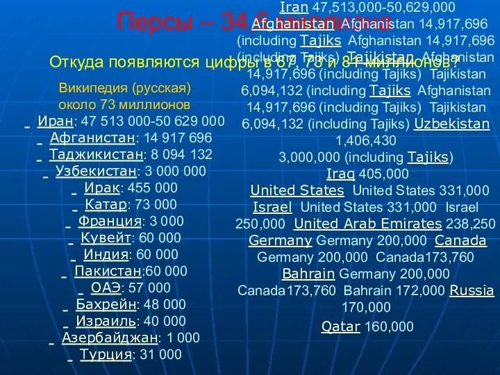 Персы – 34,6 миллиона Откуда появляются цифры в 67, 73 и 81 миллионов?